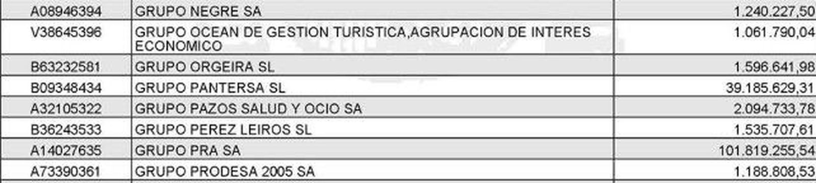 La lista de empresas burgalesas con más deudas al Fisco