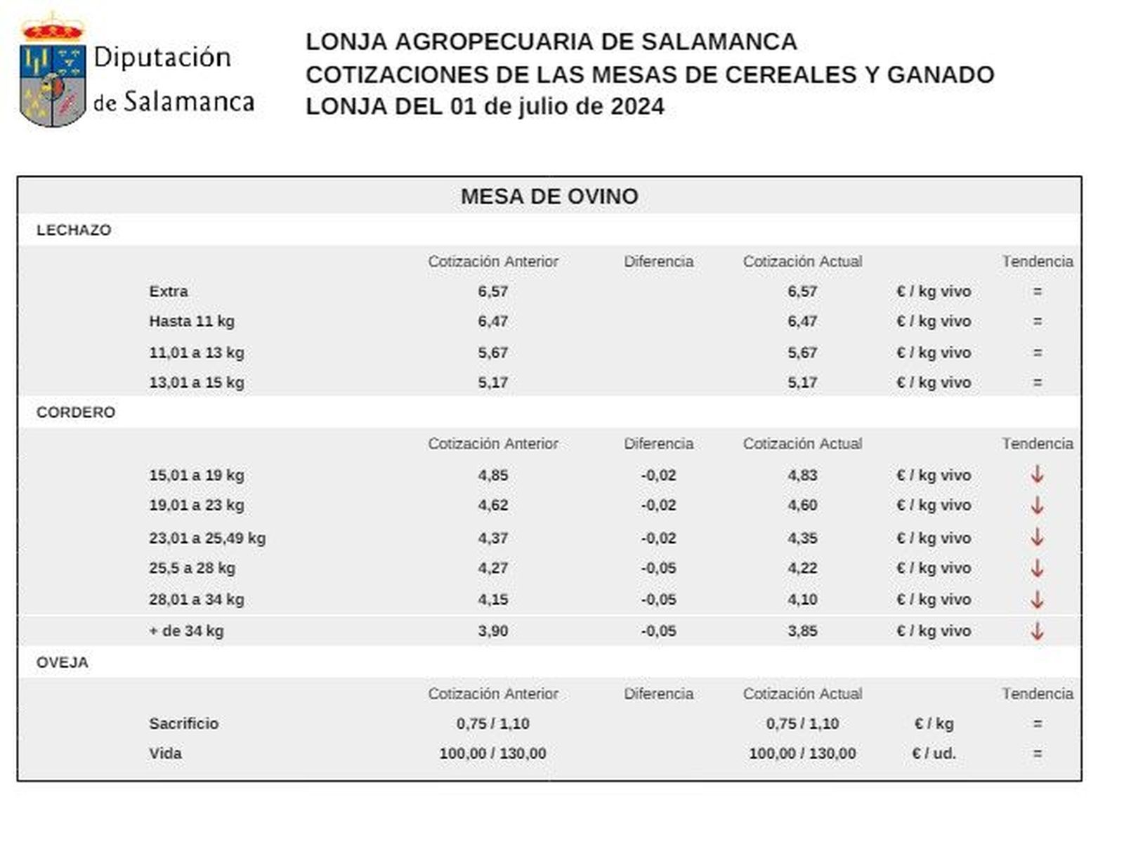 Mesa de ovino 1 julio 24 Mesa de ovino 1 julio 24