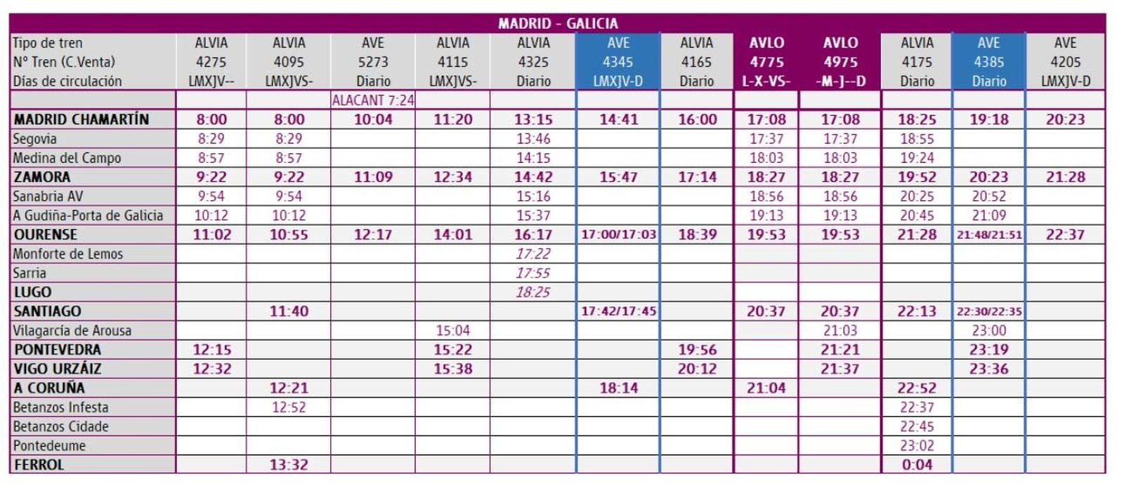 Nuevos horarios Madrid Galicia