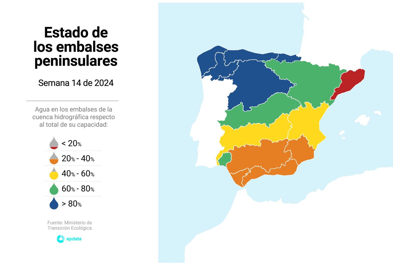 Estado de los embalses en España