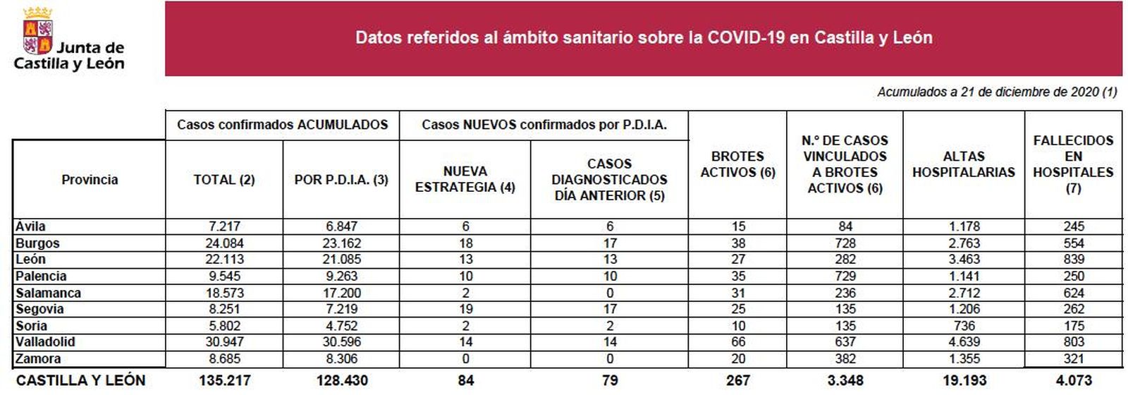 DATOS COVID LUNES