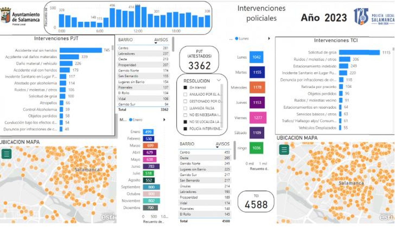 Actuaciones por parte de la Policía Judicial de Tráfico