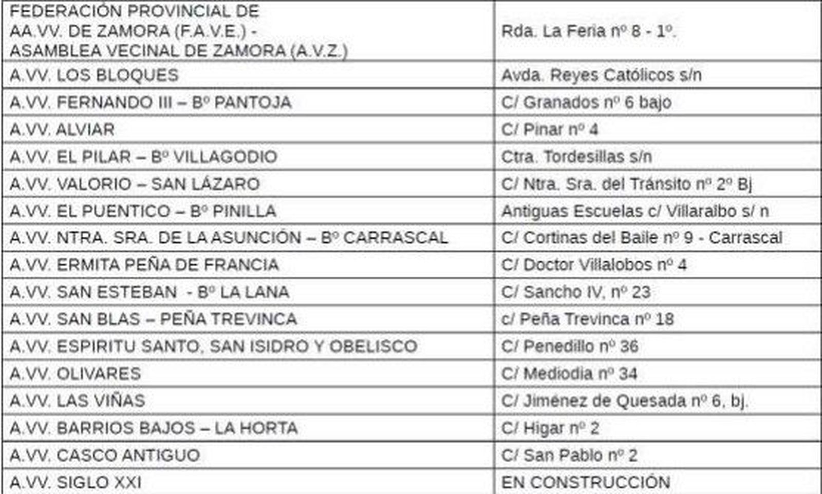 Arreglos varios barrios