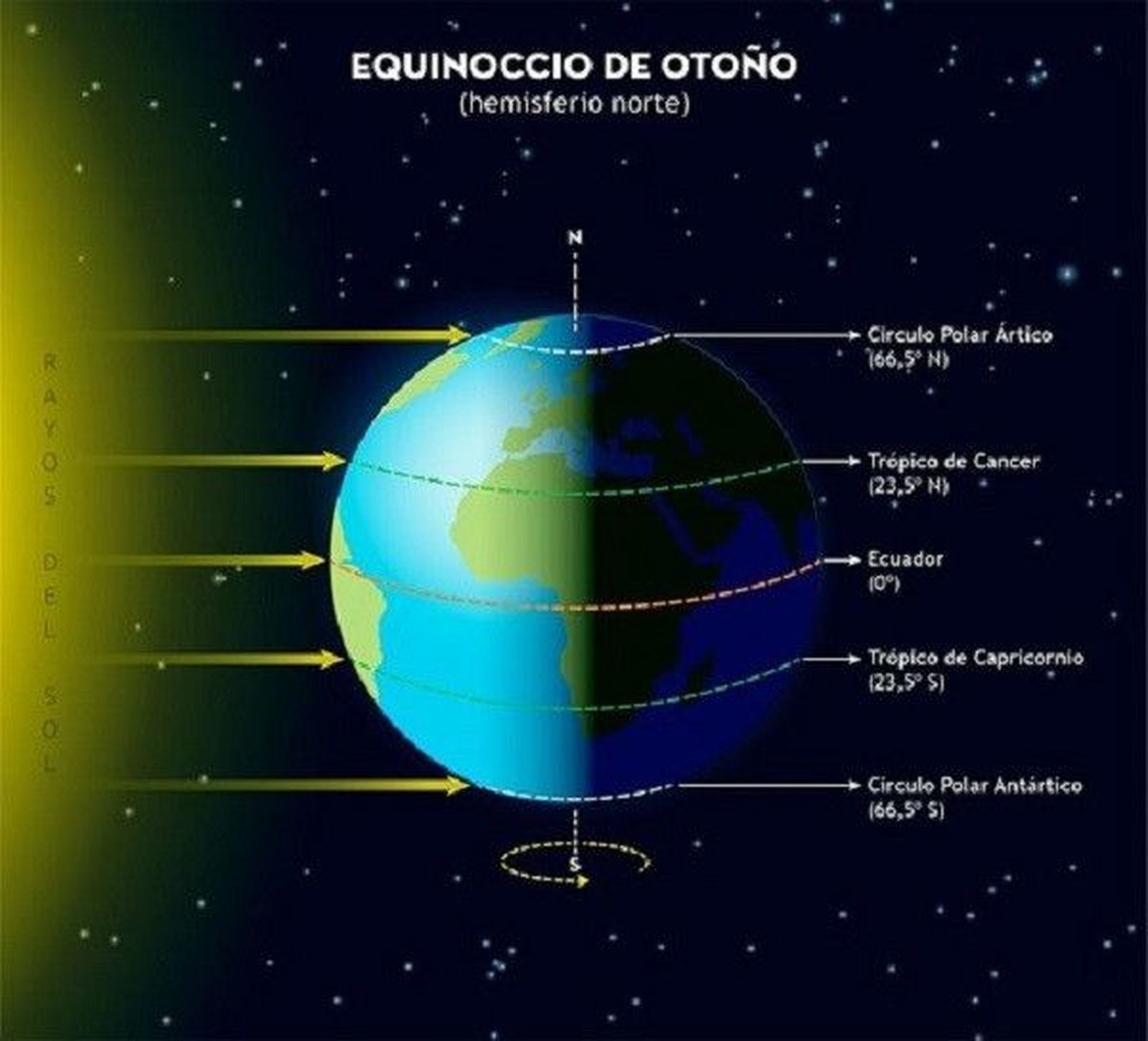 Imagen del Equinoccio de otoño