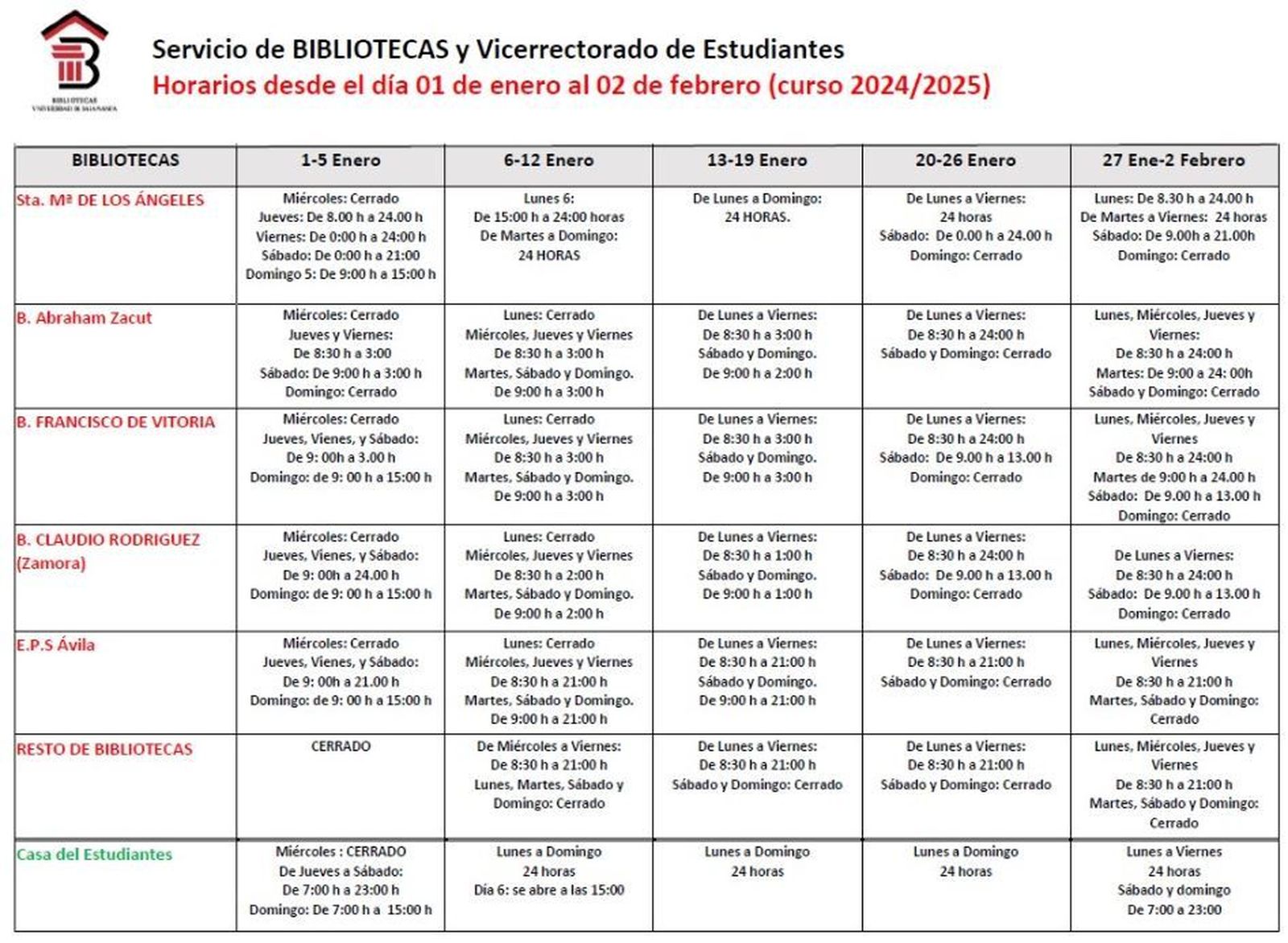 Horarios bibliotecas USAL Horarios bibliotecas USAL