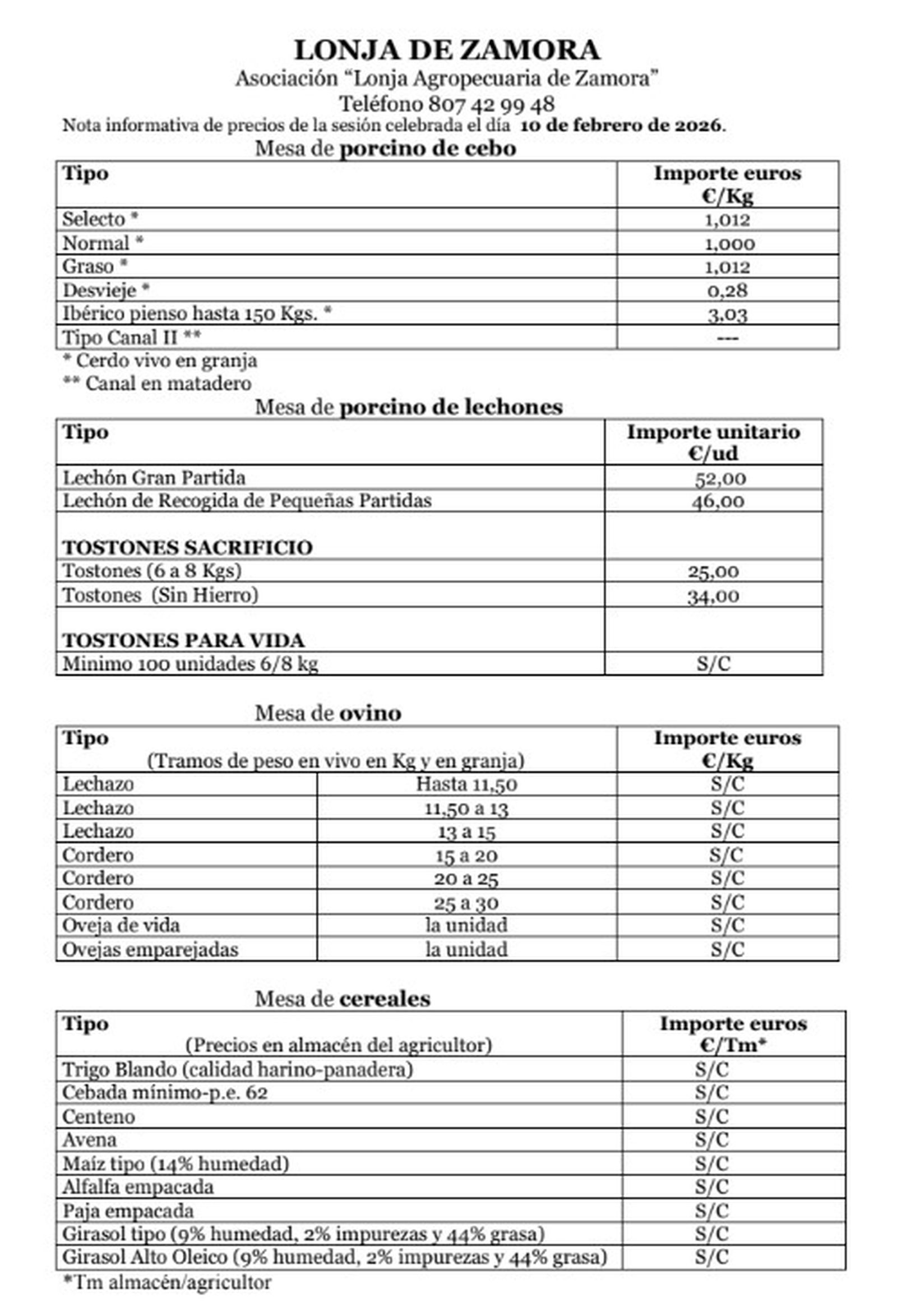 Precios de la Lonja de Zamora de la sesión del 10 de febrero