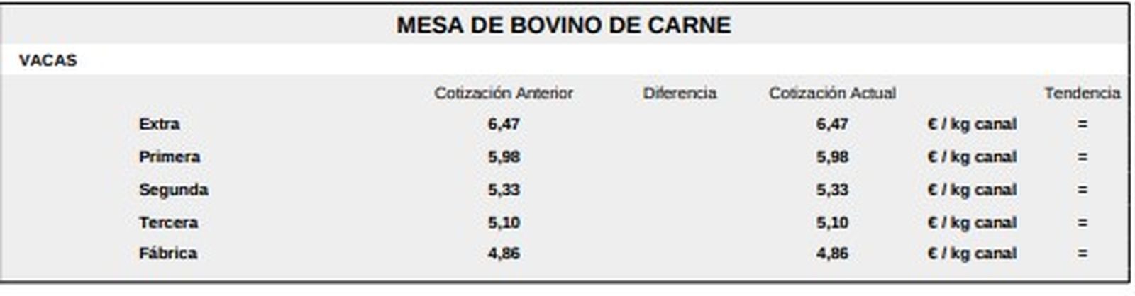 Mesa de bovino de carne 1 lonja 22 diciembre 2025