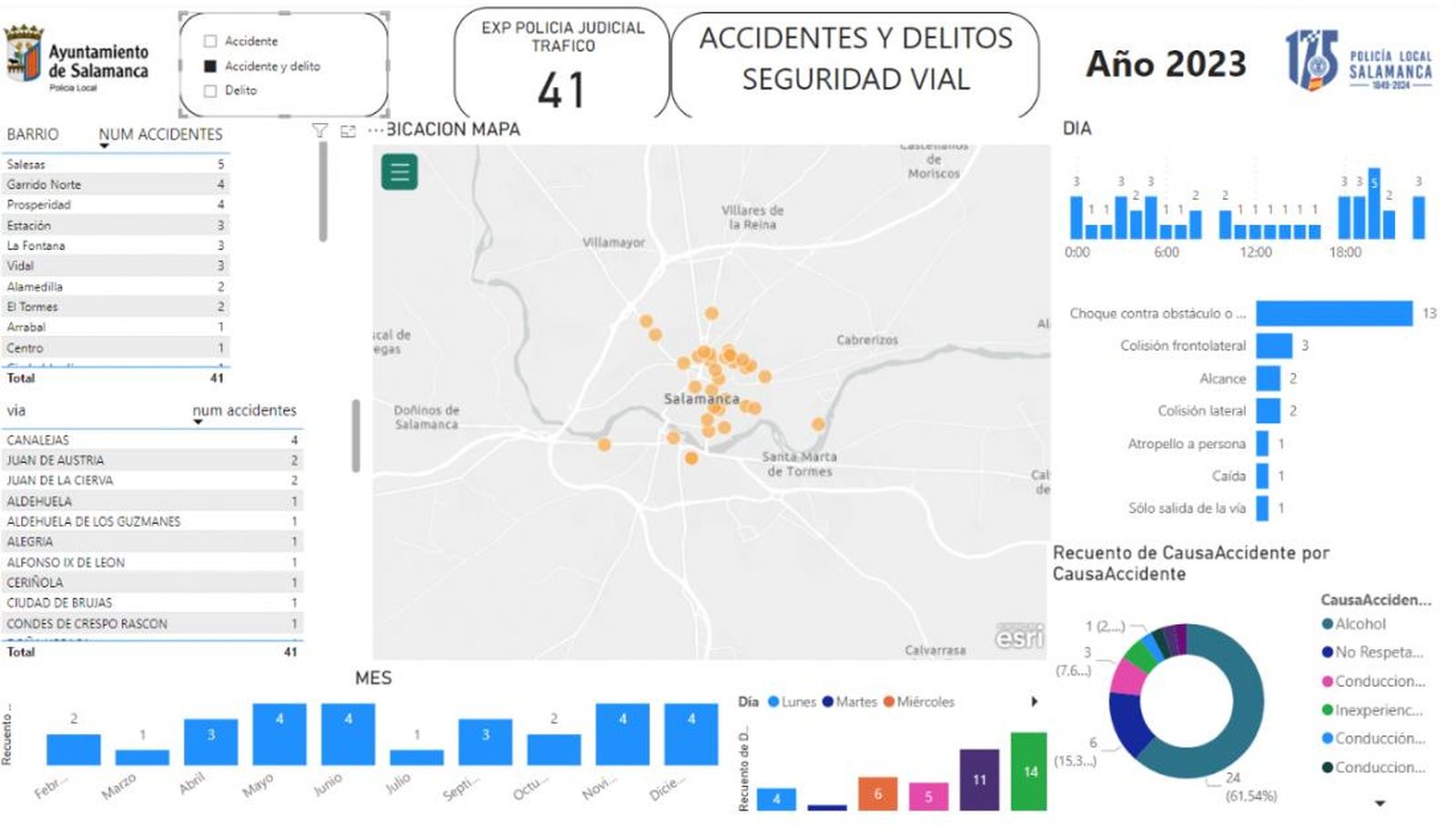 Accidentes viales provocados por el alcohol Accidentes viales provocados por el alcohol