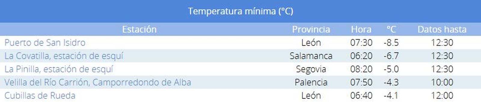 Temperaturas mínimas en España 16 de abril de 2025