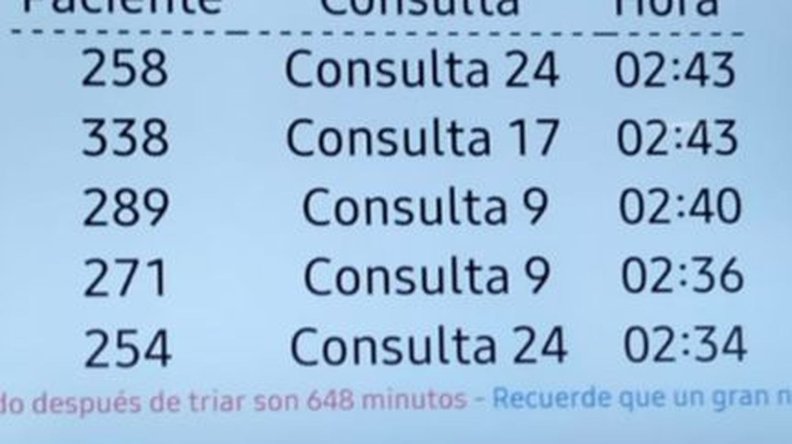 Tiempo de espera para ser atendido por un médico