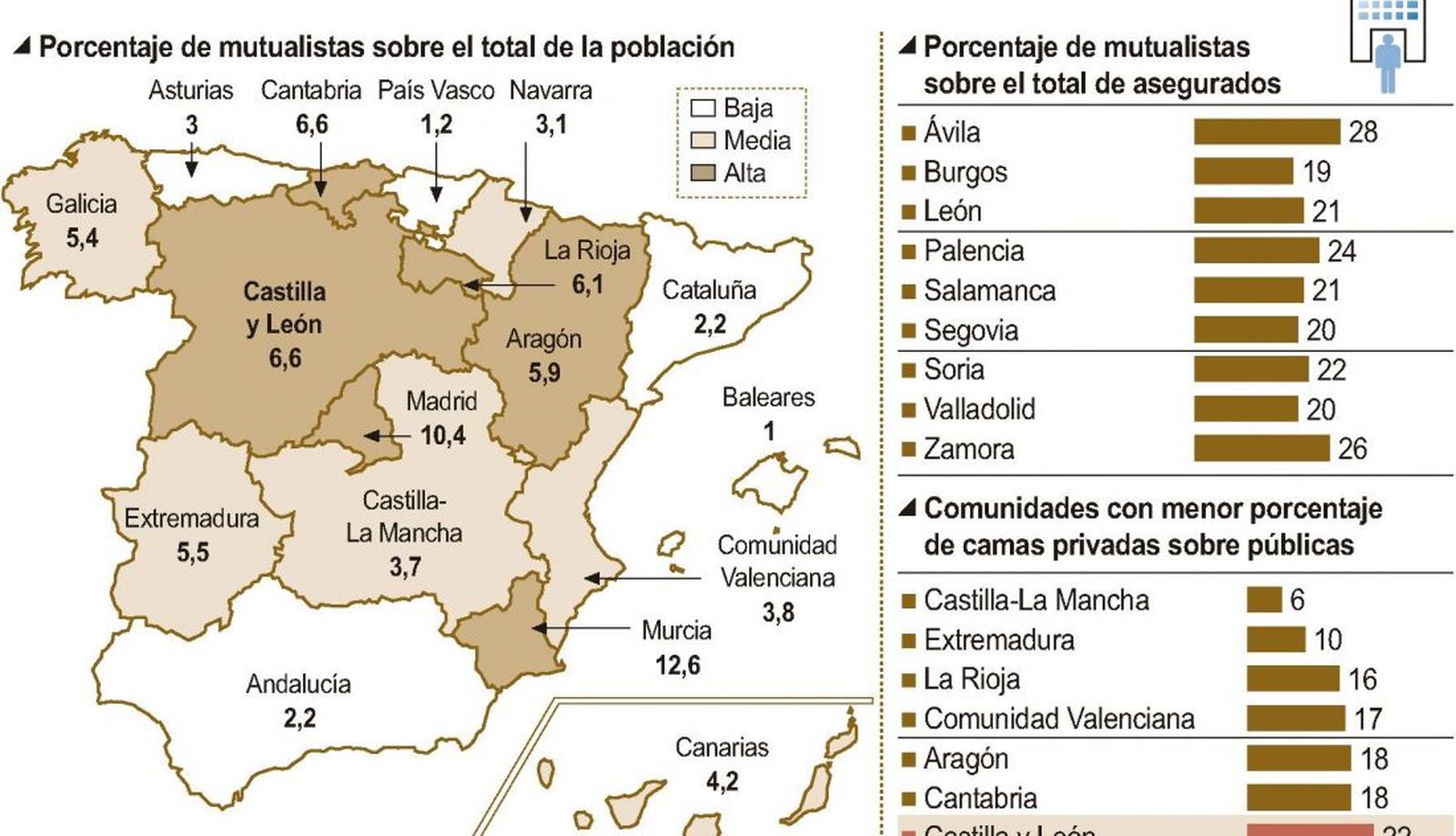 Impacto de las mutuas en el sistema sanitario 2023. Foto ICAL Impacto de las mutuas en el sistema sanitario 2023. Foto ICAL