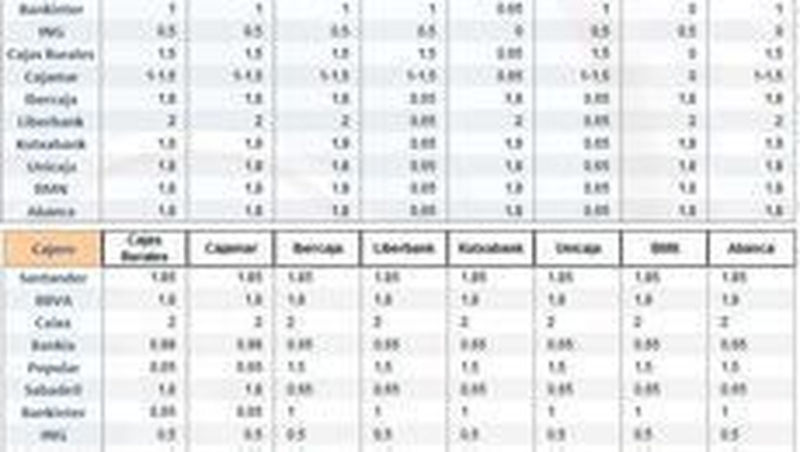 Conoce las comisiones de los cajeros de entidades bancarias para este año