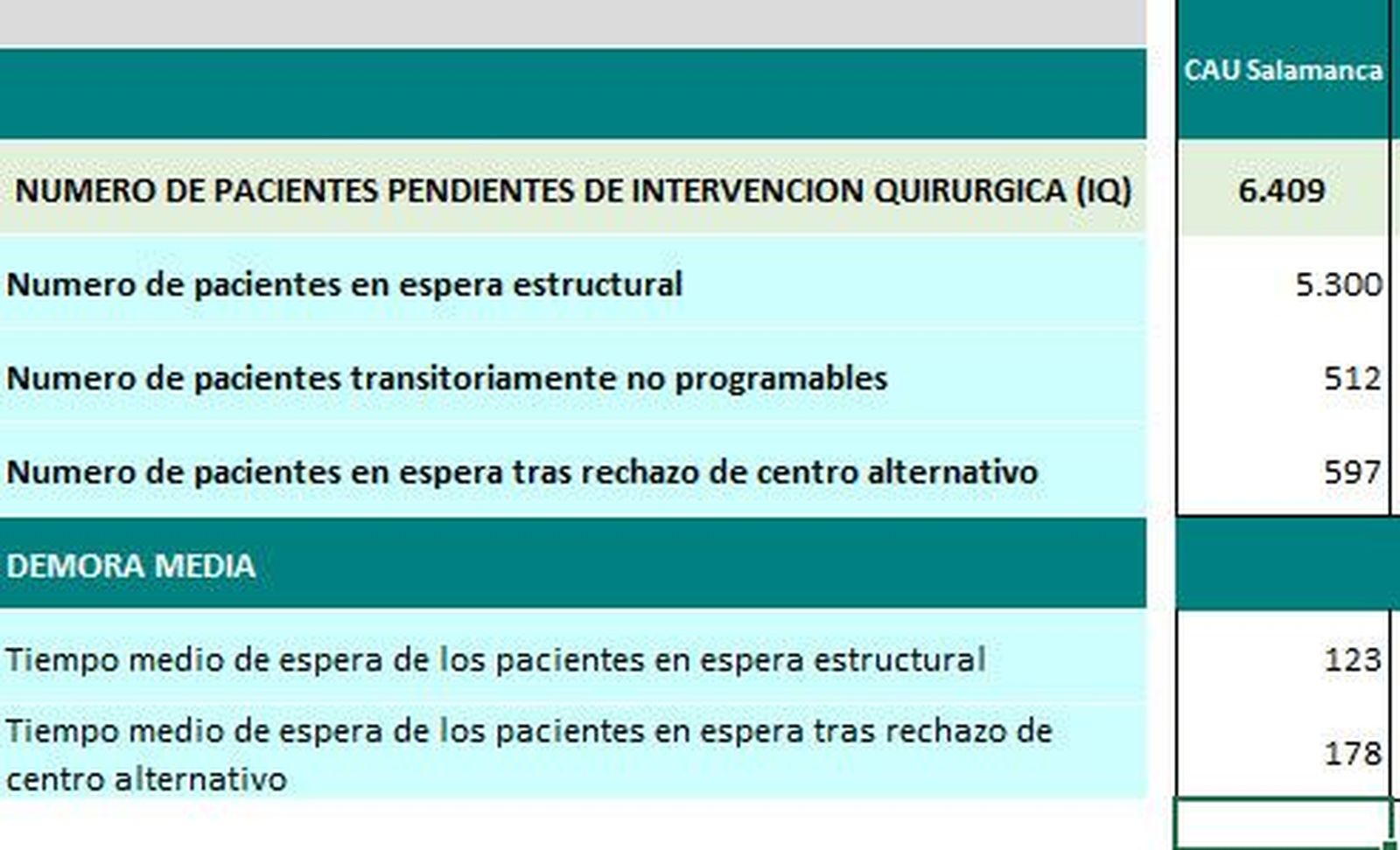 Lista de espera estructural