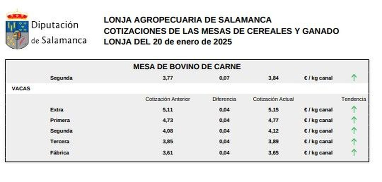 Mesa bovino de carne 1 lonja Salamanca 20 enero 2025