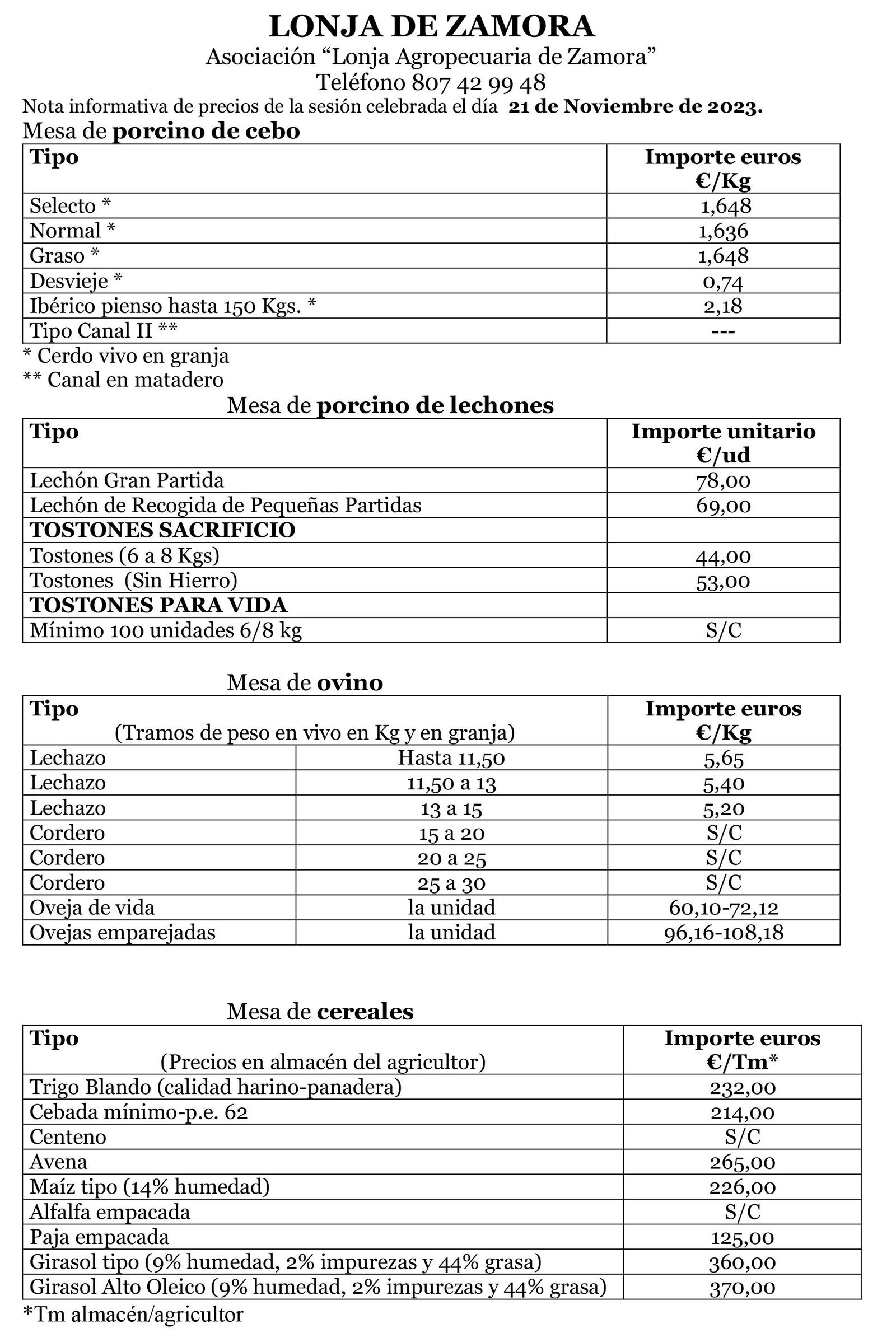Precios Lonja de Zamora 21.11.2023