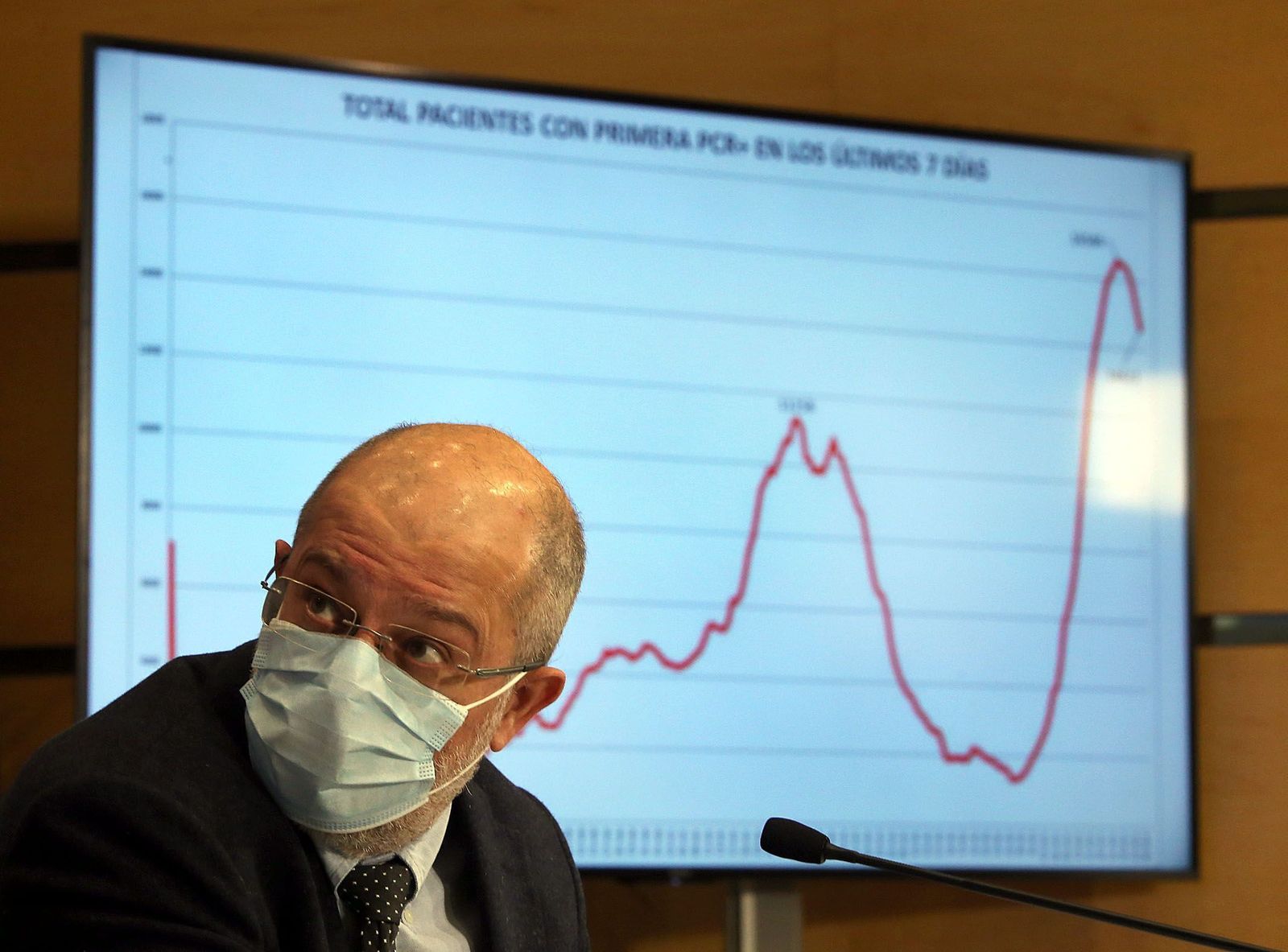 Igea, advierte: "Hoy daremos malas noticias respecto a la incidencia acumulada en nuestra Comunidad"