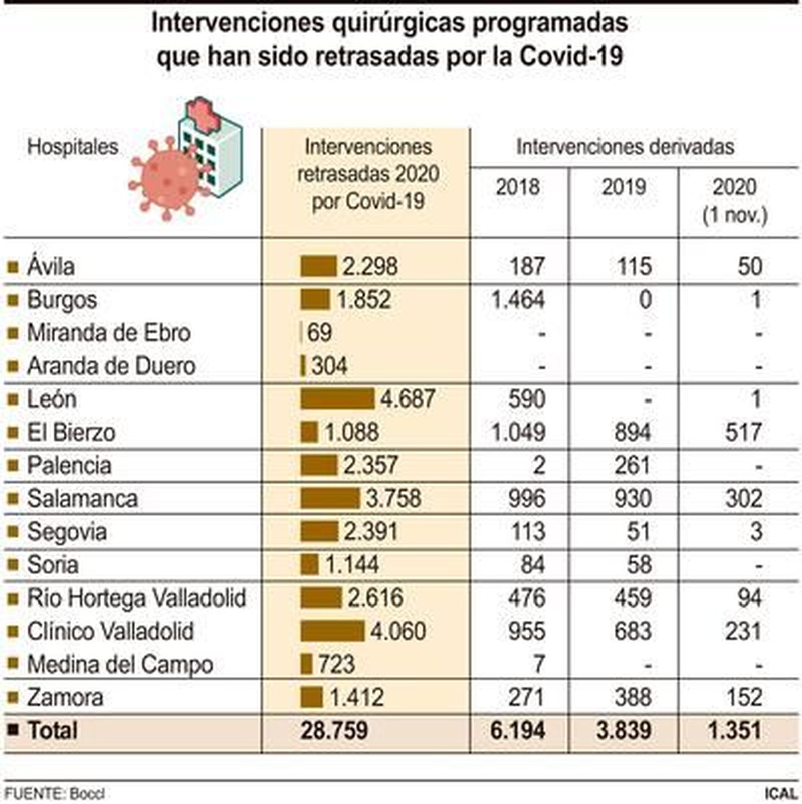 Intervenciones aplazadas Intervenciones aplazadas