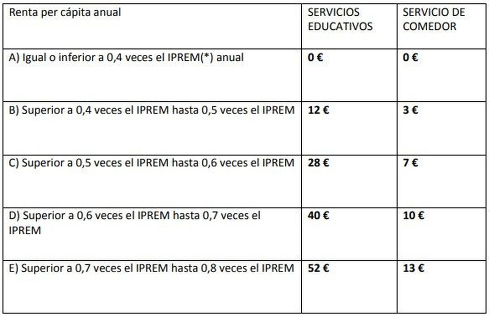 Tabla guarderu00edas