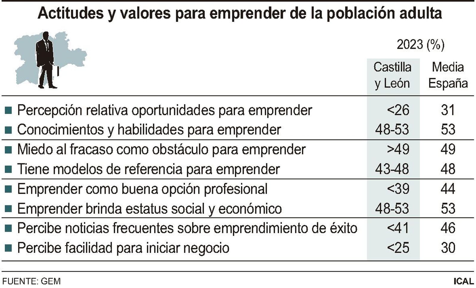 FS | Actitudes y valores para emprender de la población adulta