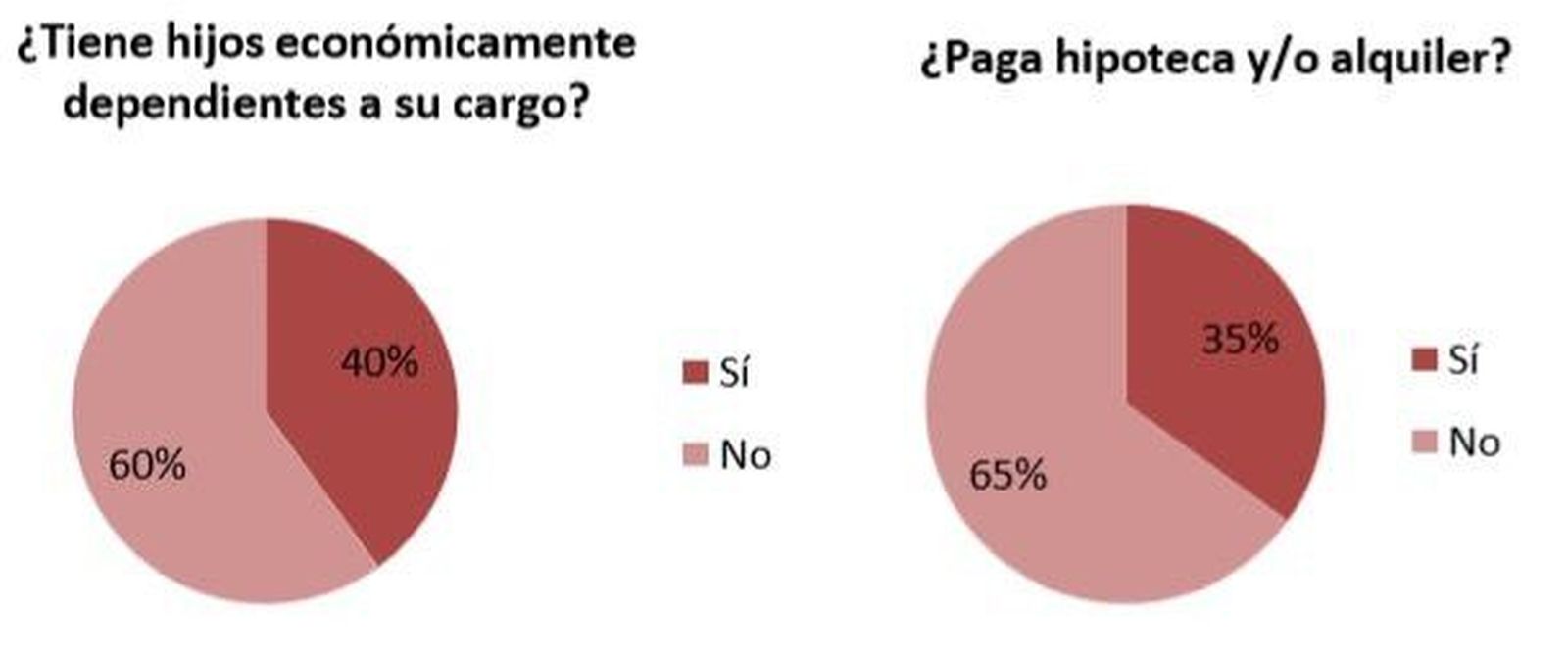 Trabajar: una necesidad imperante 