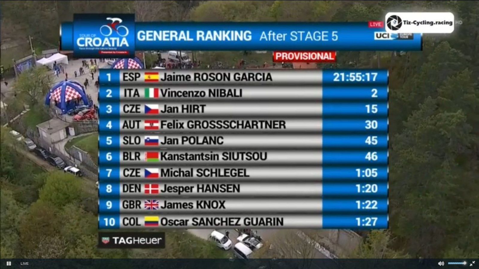 Jaime Rosón: "Es una gran victoria ante uno de mis ídolos"