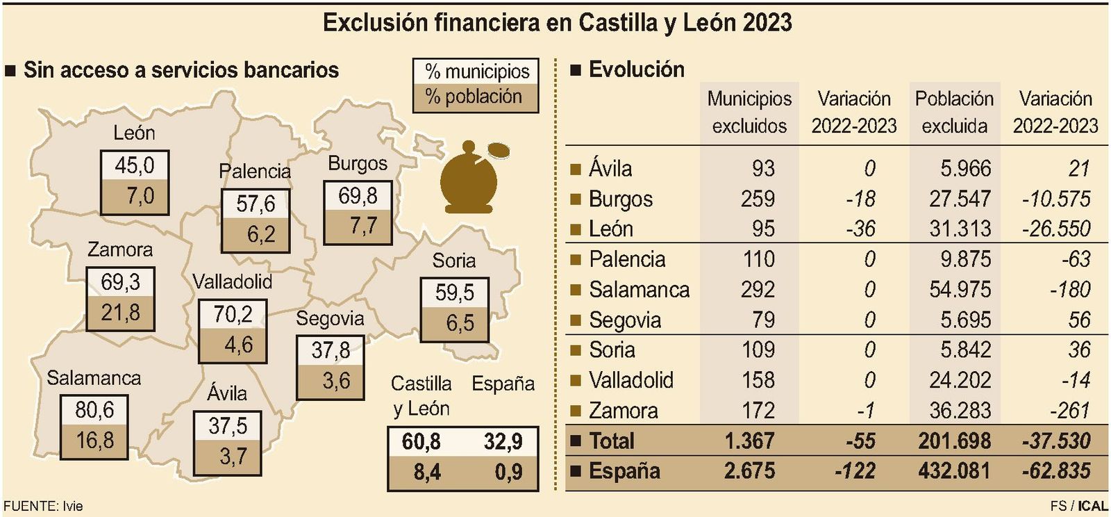 FS - Exclusión financiera en Castilla y León 2023 FS - Exclusión financiera en Castilla y León 2023