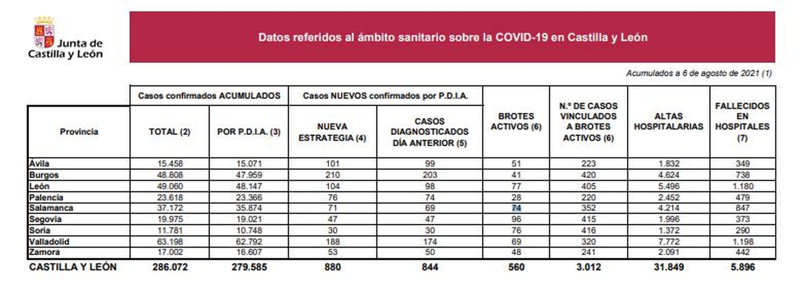 DATOS 6 DE AGOSTO