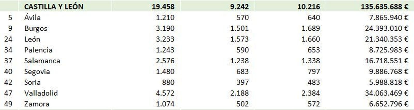 Prestación de nacimiento y cuidado de menor en Castilla y León 