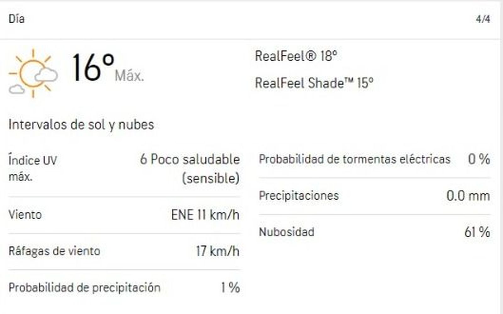 Pronóstico para Martes Santo, cuatro de abril