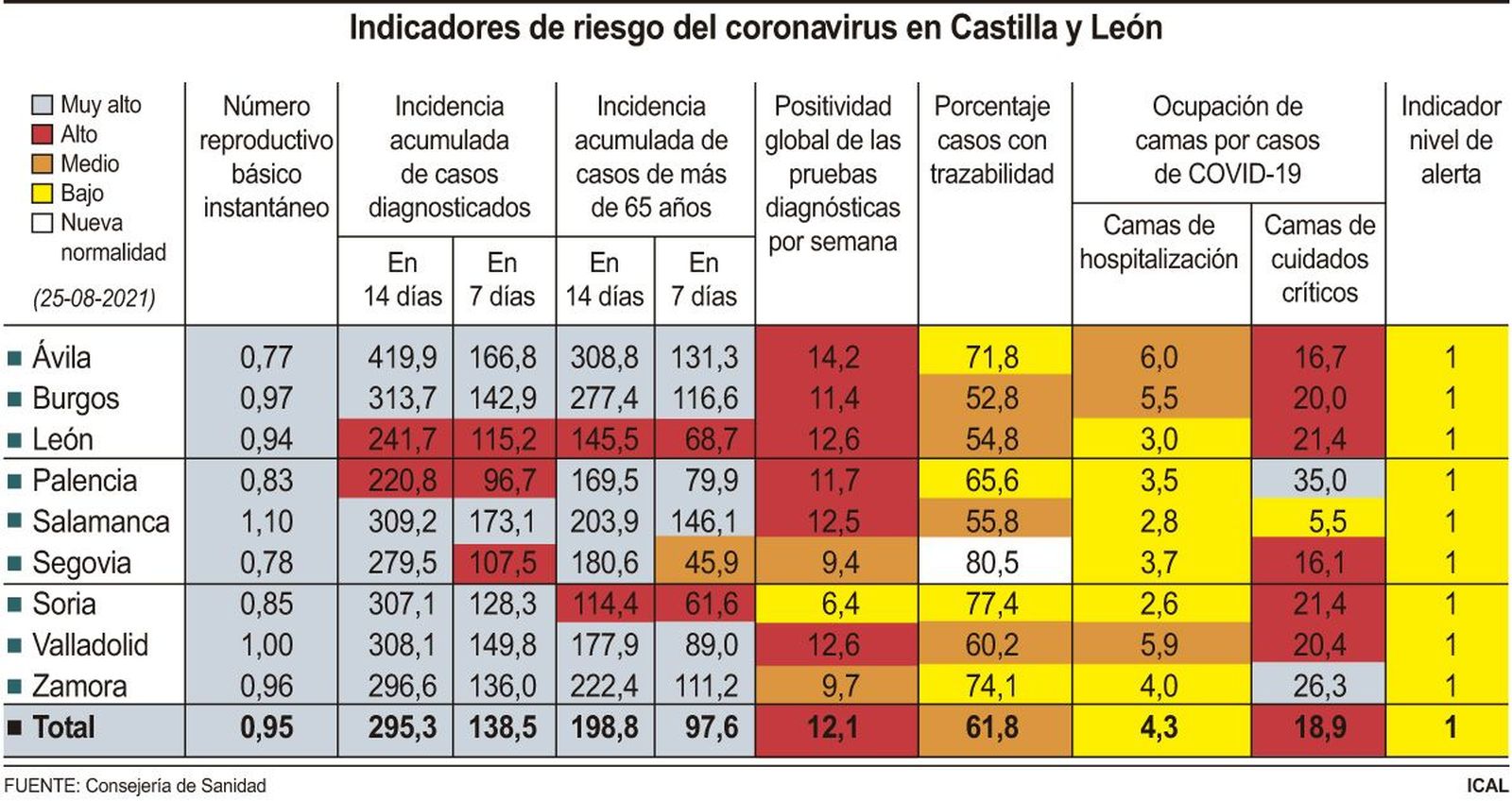 Indicadores de riesgo de COVID 19 en Castilla y León. ICAL Indicadores de riesgo de COVID 19 en Castilla y León. ICAL