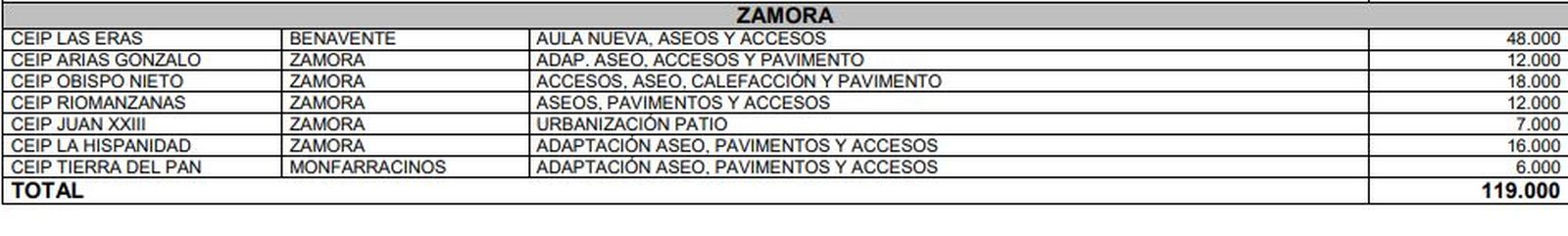 Obras para acondicionar aulas de 2 3 años