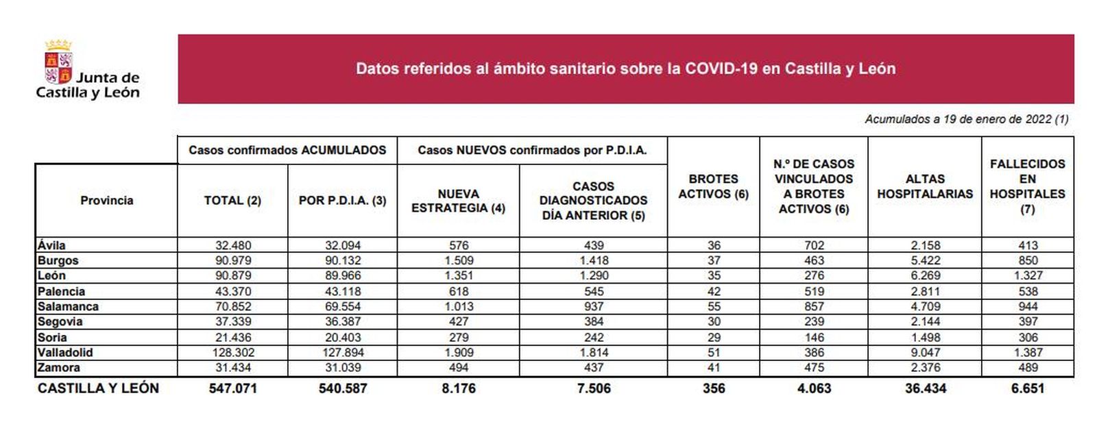 Datos coronavirus miércoles 19 de enero