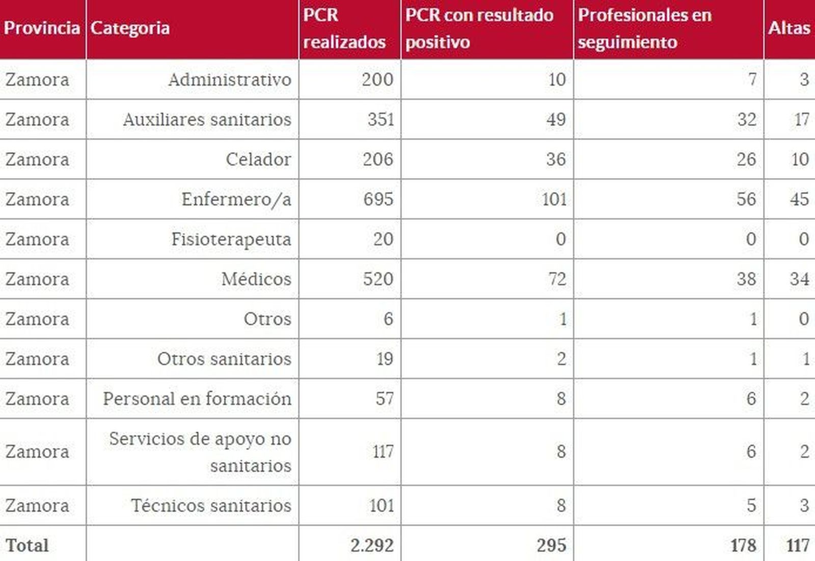 Sanitario 19 de enero