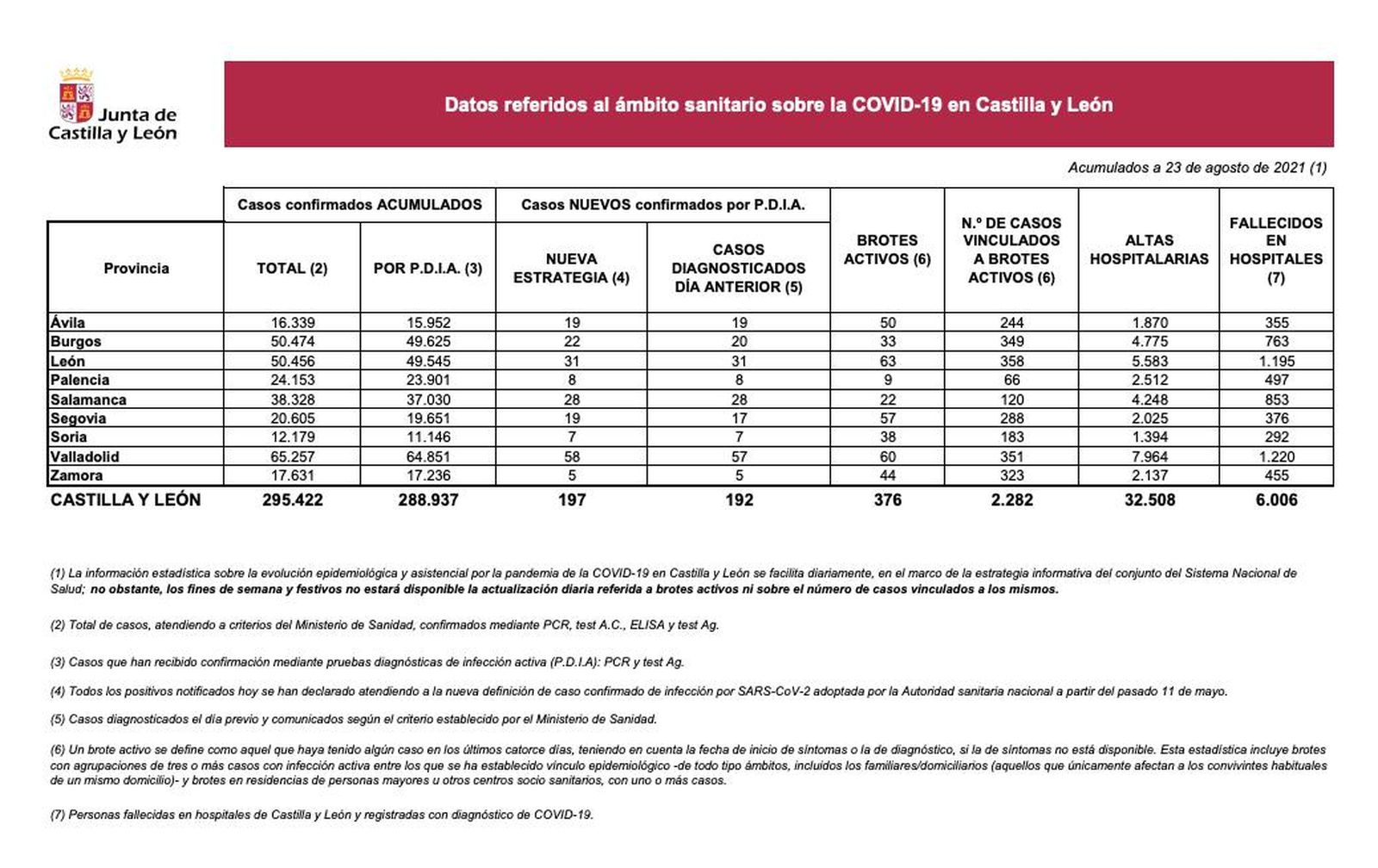 Datos COVID 23 de agosto