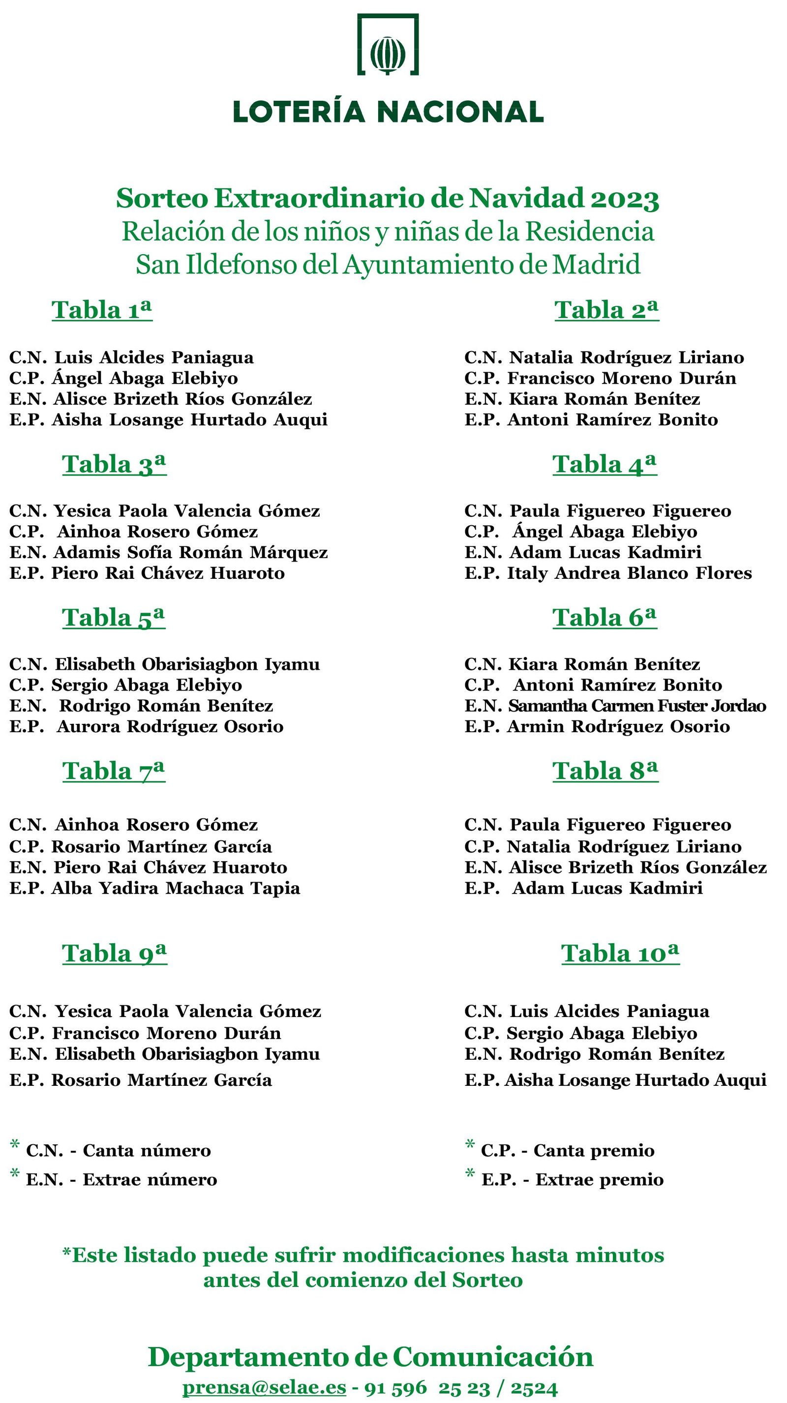 NIÑAS NIÑOS NAVIDAD 2023