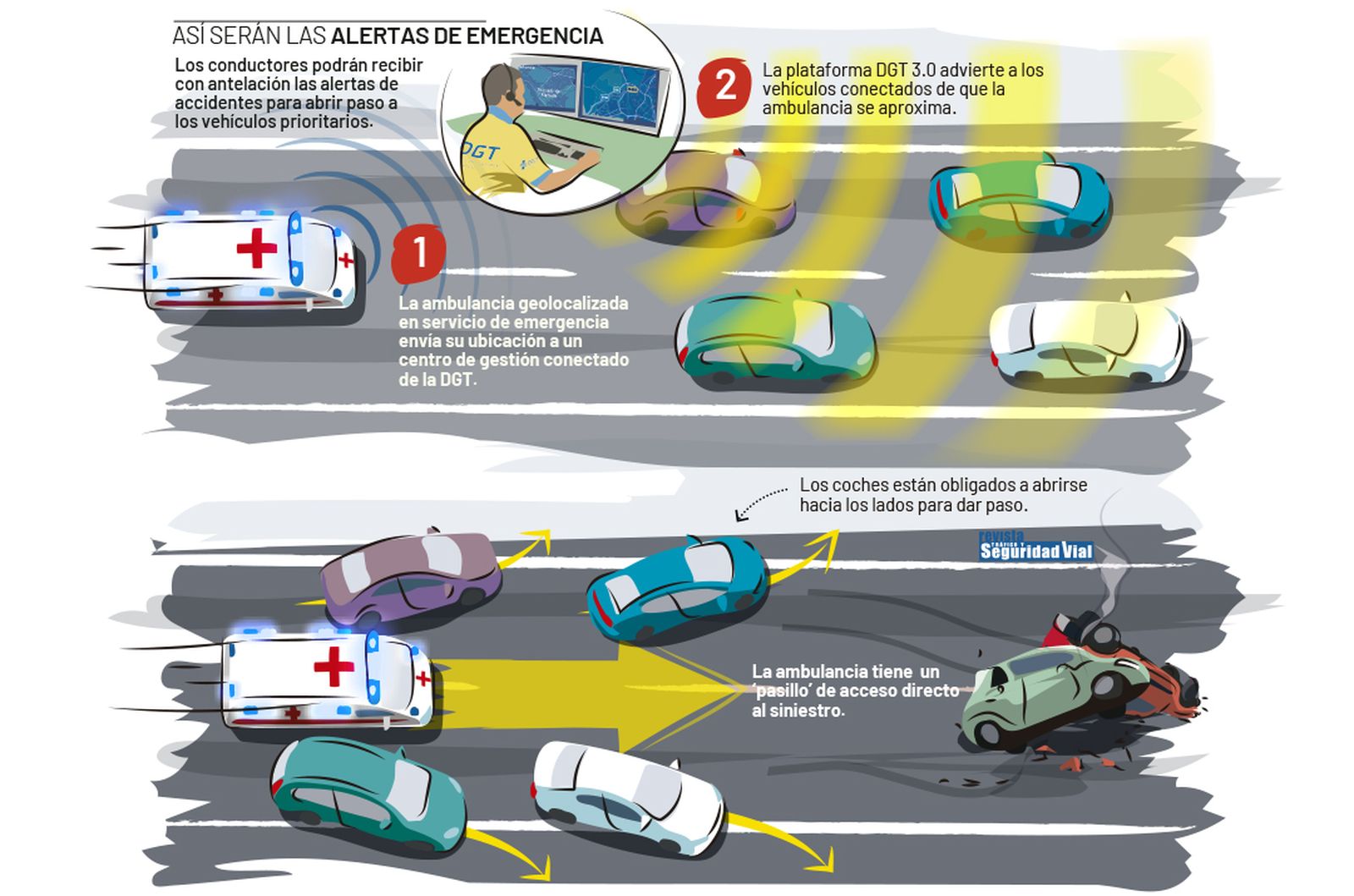 Pasillo para emergencias en autovías