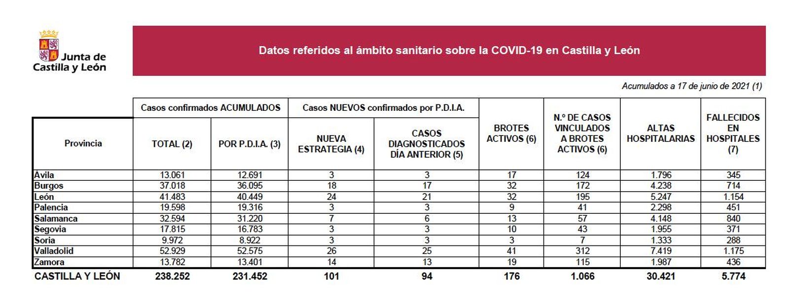 COVID 