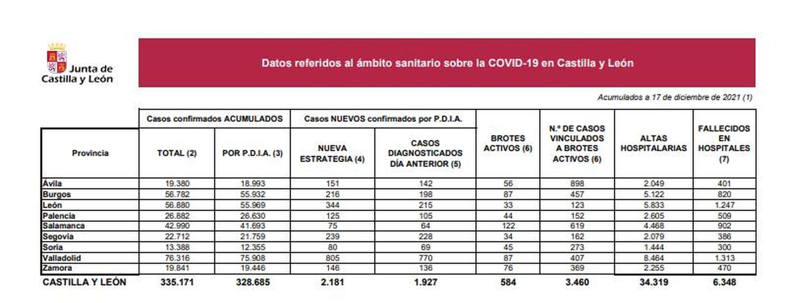 DATOS 17 DE DICIEMBRE