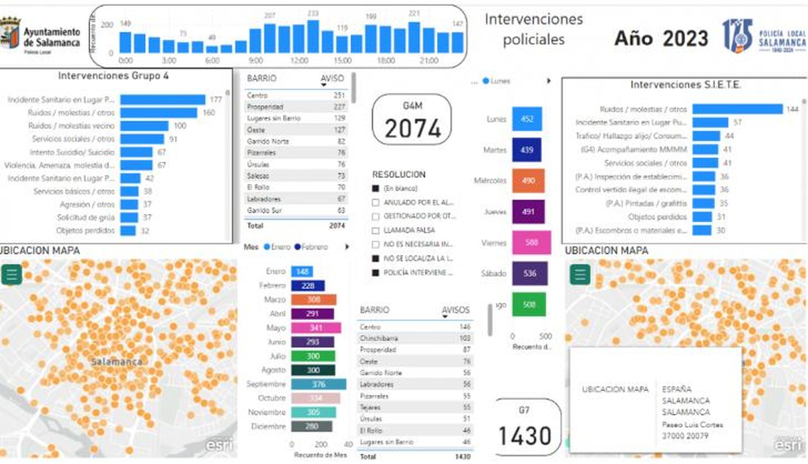 Actuaciones de Grupo 4M en Salamanca de la Policía Local