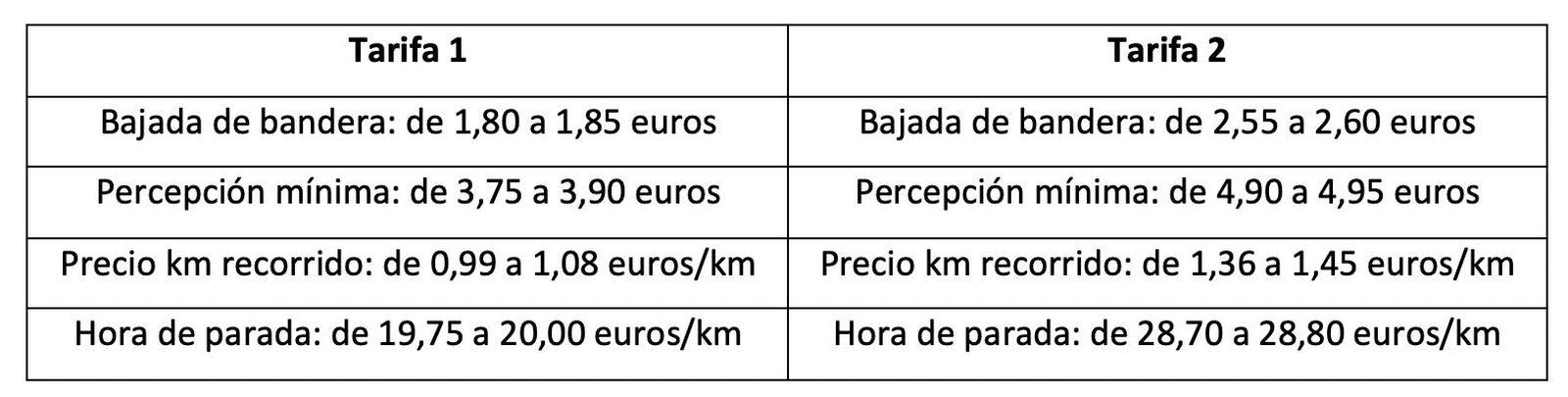  Tarifas taxi Salamanca 2023