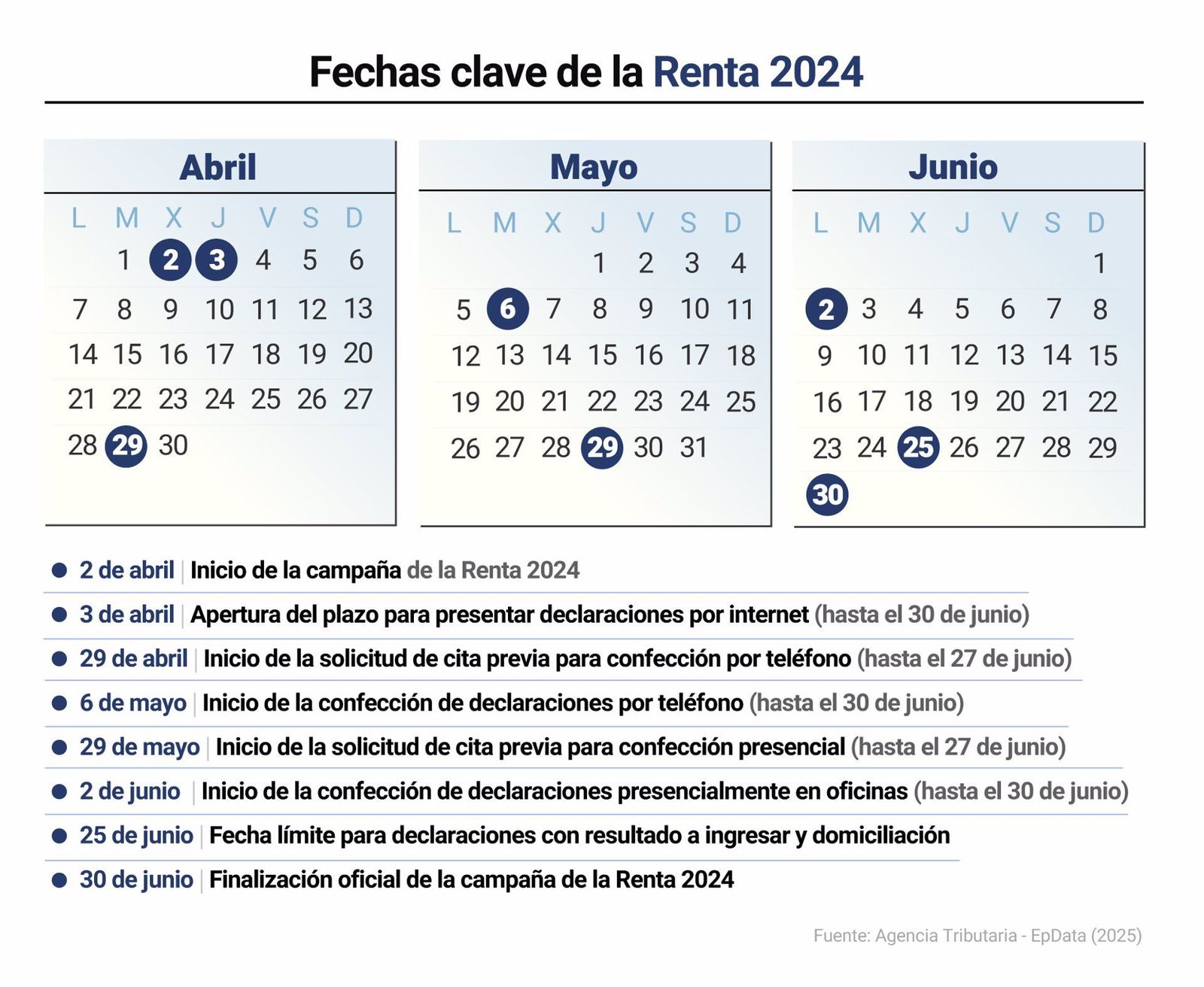 Calendario de la Renta 2024. Europa Press