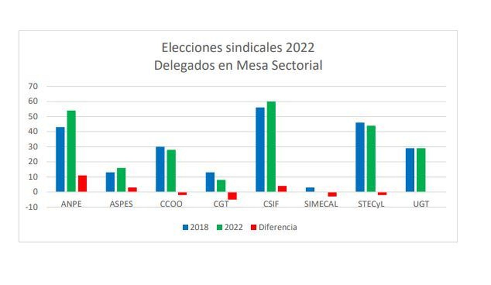 Elecciones sindicales 2022