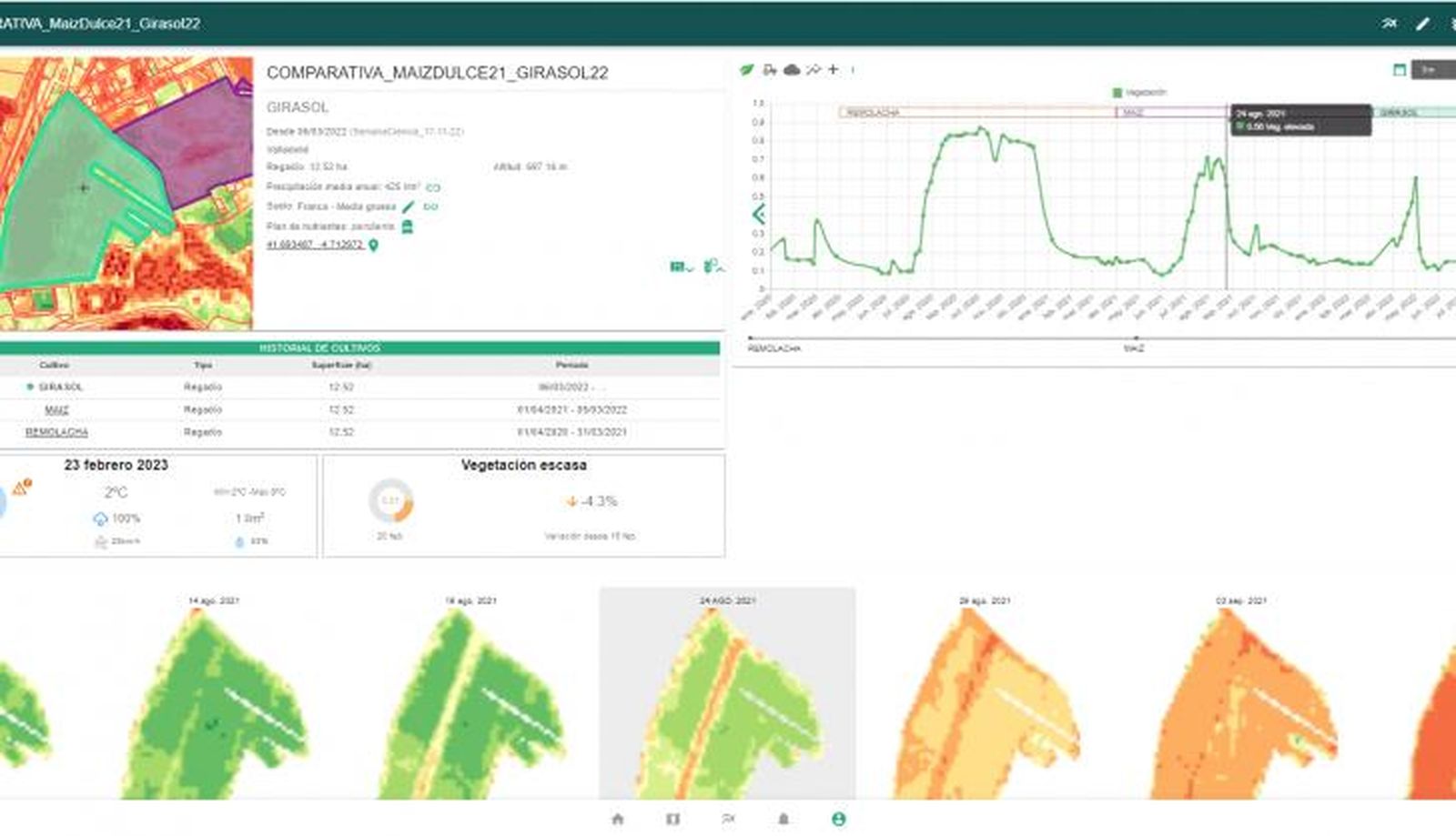 2023 02 23 cuadro control zamadueñas