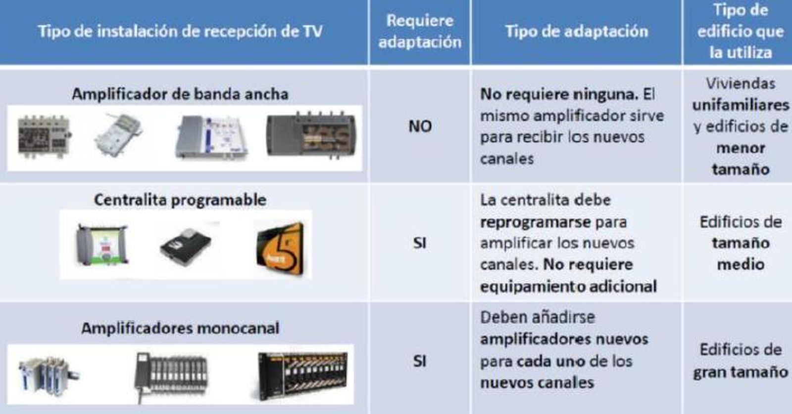 SEGUNDO DIVIDENDO DIGITAL