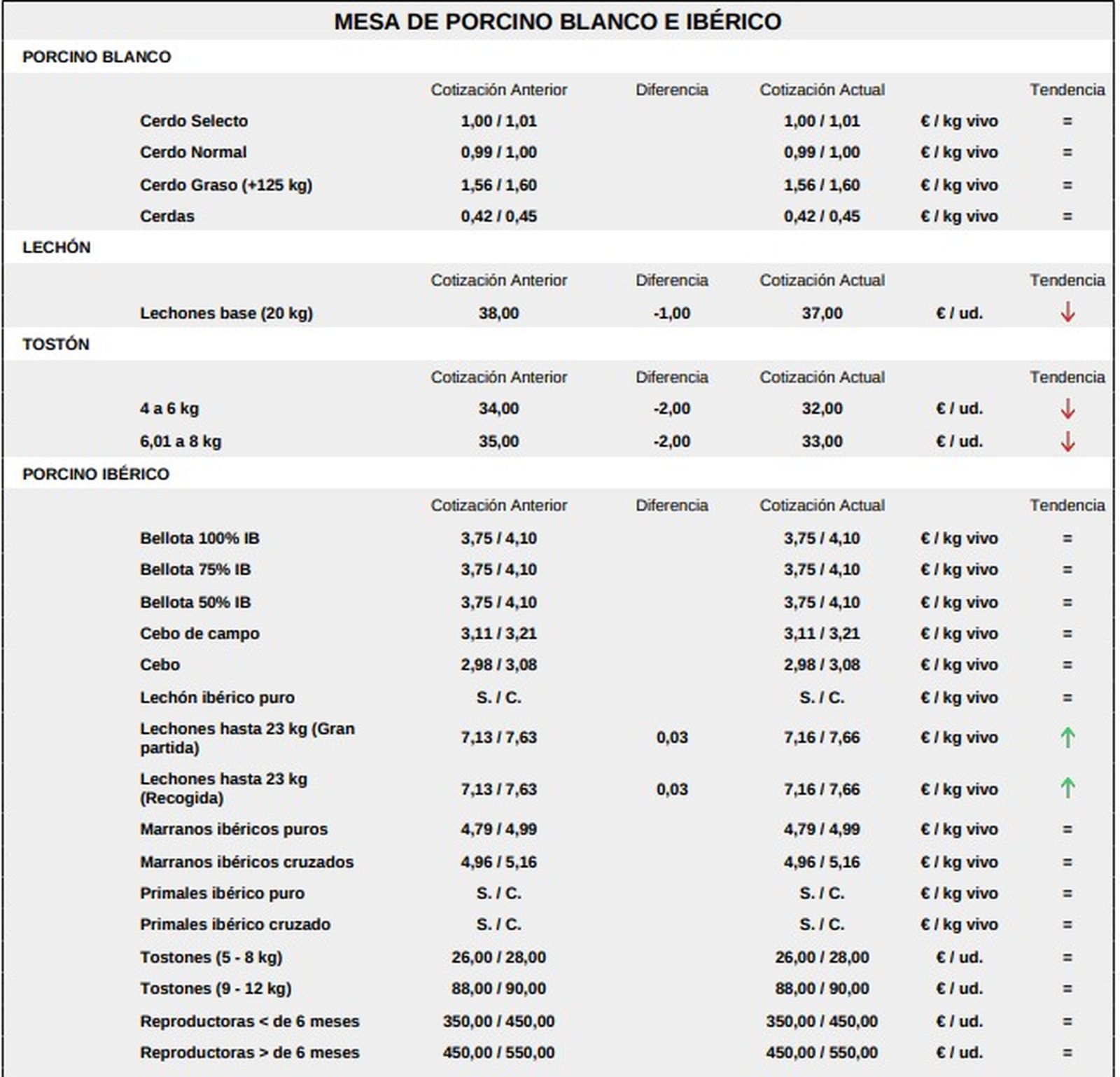Mesa de porcino19 de enero 2026