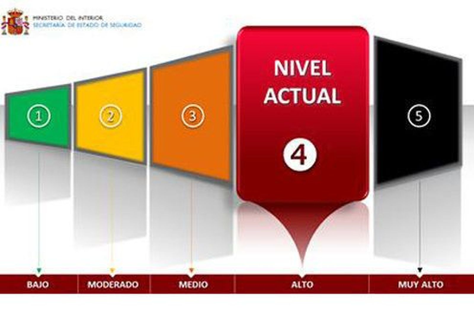 El Gobierno alerta de bulos en redes sociales sobre un posible atentado terrorista en España