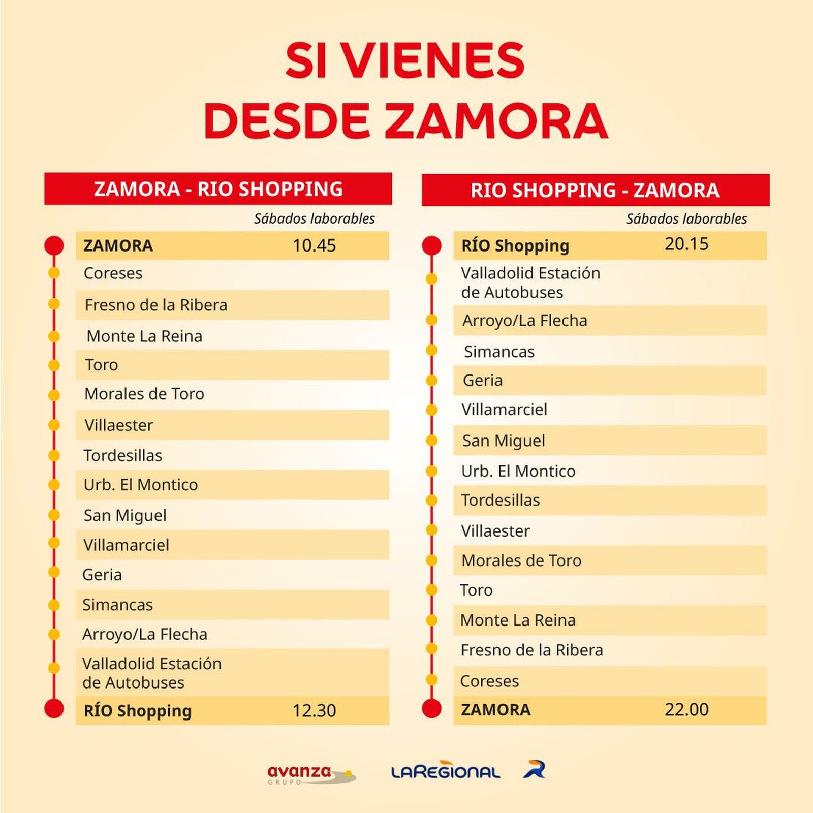 Paradas del servicio