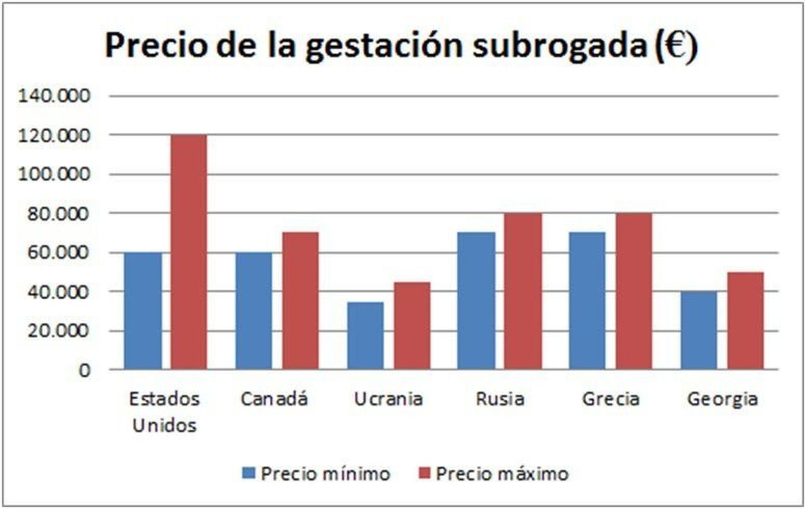 Las dos caras de la gestación subrogada