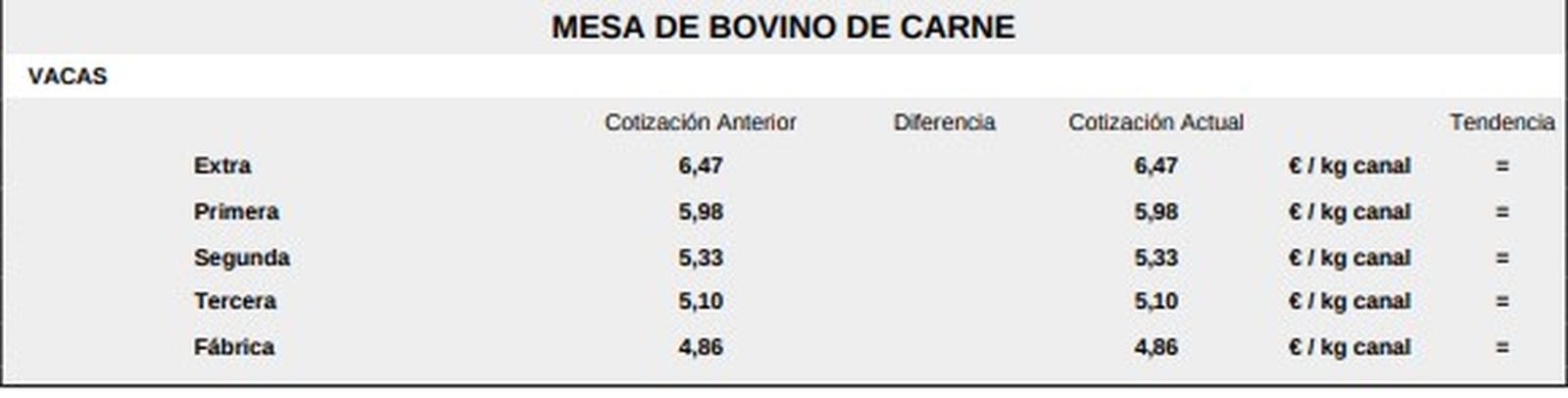 Mesa de bovino de carne 1 lonja 3 de noviembre