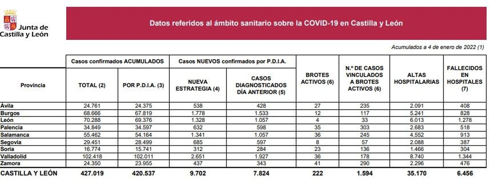 Datos coronavirus 4 de enero de 2021